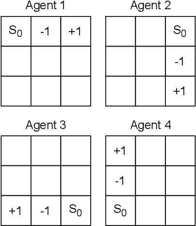 Figure 2 for Efficient Planning in Combinatorial Action Spaces with Applications to Cooperative Multi-Agent Reinforcement Learning