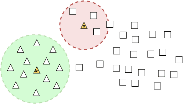 Figure 1 for Uncertainty Estimation based on Geometric Separation