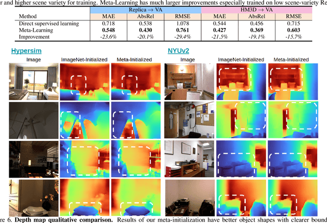 Figure 1 for Meta-Optimization for Higher Model Generalizability in Single-Image Depth Prediction
