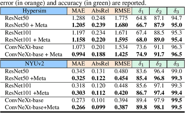 Figure 3 for Meta-Optimization for Higher Model Generalizability in Single-Image Depth Prediction