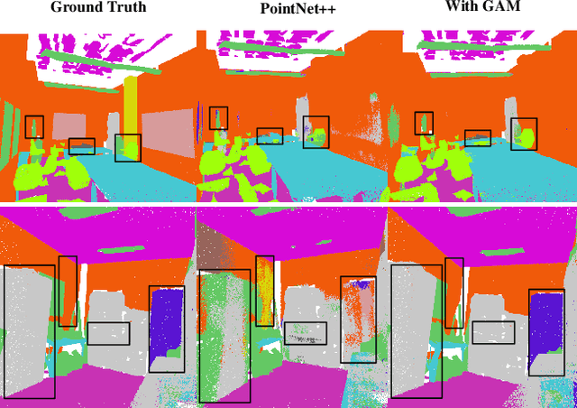 Figure 1 for GAM : Gradient Attention Module of Optimization for Point Clouds Analysis