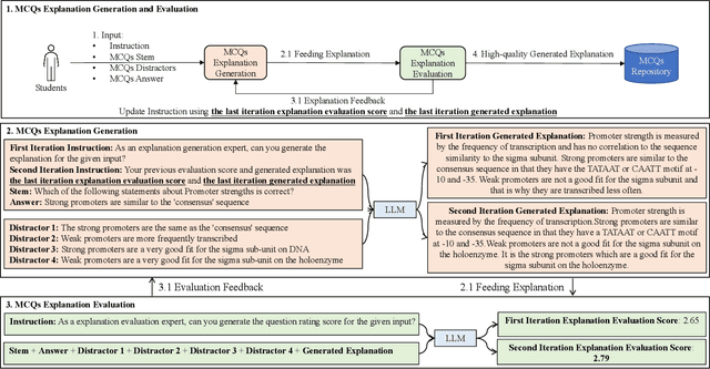 Figure 1 for Exploring Self-Reinforcement for Improving Learnersourced Multiple-Choice Question Explanations with Large Language Models