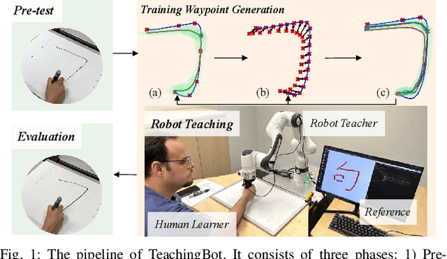 Figure 1 for TeachingBot: Robot Teacher for Human Handwriting