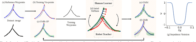 Figure 2 for TeachingBot: Robot Teacher for Human Handwriting