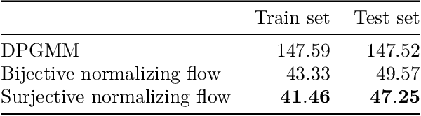 Figure 1 for Uncertainty quantification and out-of-distribution detection using surjective normalizing flows