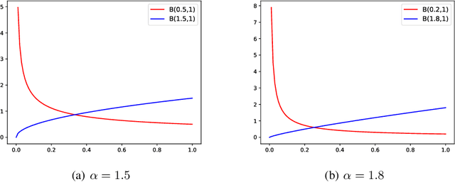 Figure 2 for Adaptive deep density approximation for fractional Fokker-Planck equations