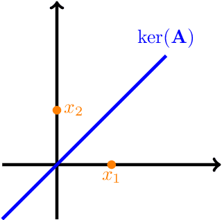 Figure 2 for Convergence analysis of equilibrium methods for inverse problems
