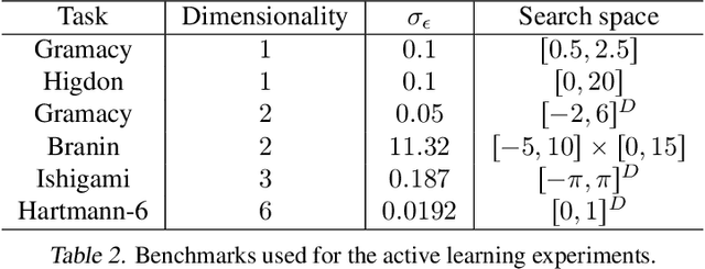 Figure 4 for Self-Correcting Bayesian Optimization through Bayesian Active Learning