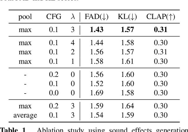 Figure 2 for Enhance audio generation controllability through representation similarity regularization