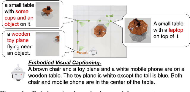 Figure 1 for Explore and Tell: Embodied Visual Captioning in 3D Environments