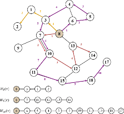 Figure 3 for Multi-View Graph Representation Learning Beyond Homophily