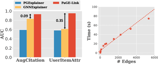 Figure 3 for PaGE-Link: Path-based Graph Neural Network Explanation for Heterogeneous Link Prediction