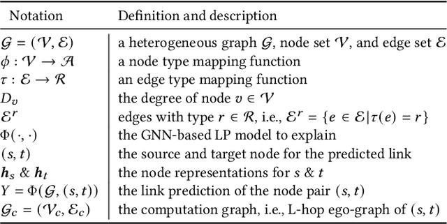 Figure 4 for PaGE-Link: Path-based Graph Neural Network Explanation for Heterogeneous Link Prediction