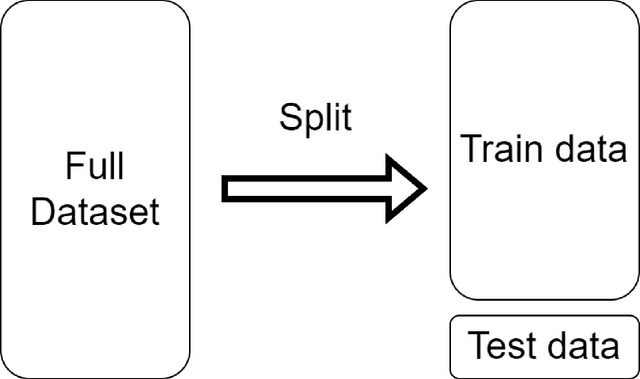 Figure 2 for Language Models: A Guide for the Perplexed