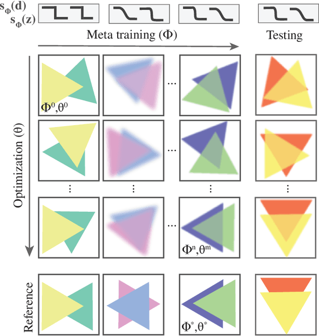 Figure 3 for Learning to Rasterize Differentiable