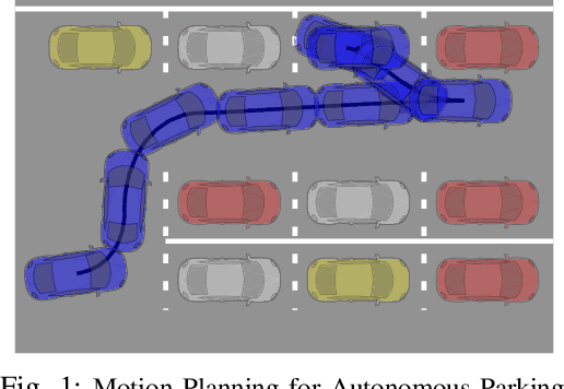 Figure 1 for A Multi-Heuristic Search-based Motion Planning for Automated Parking