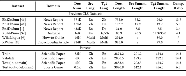 Figure 2 for Long-Document Cross-Lingual Summarization