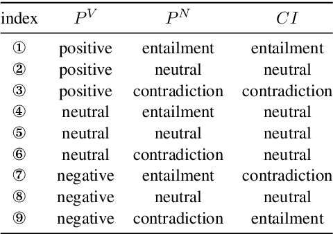Figure 3 for Exploring Continual Learning of Compositional Generalization in NLI