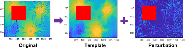 Figure 2 for Radiomap Inpainting for Restricted Areas based on Propagation Priority and Depth Map