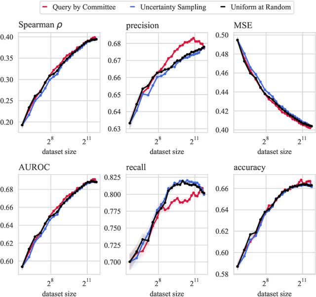 Figure 1 for Can Strategic Data Collection Improve the Performance of Poverty Prediction Models?