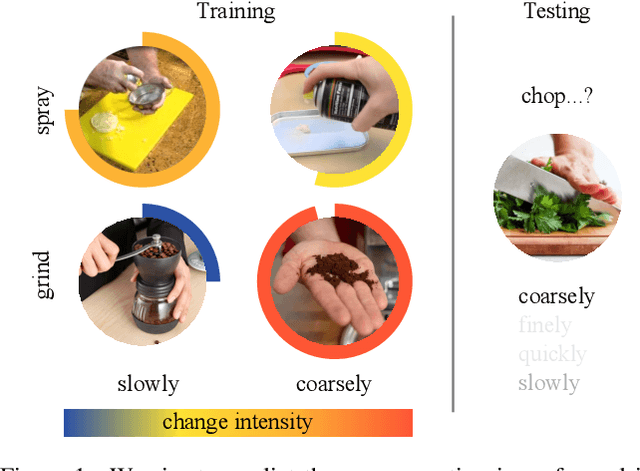Figure 1 for Learning Action Changes by Measuring Verb-Adverb Textual Relationships