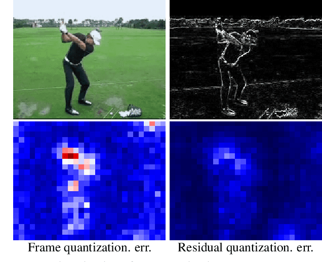 Figure 1 for ResQ: Residual Quantization for Video Perception