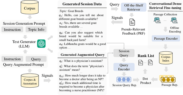 Figure 1 for ConvSDG: Session Data Generation for Conversational Search