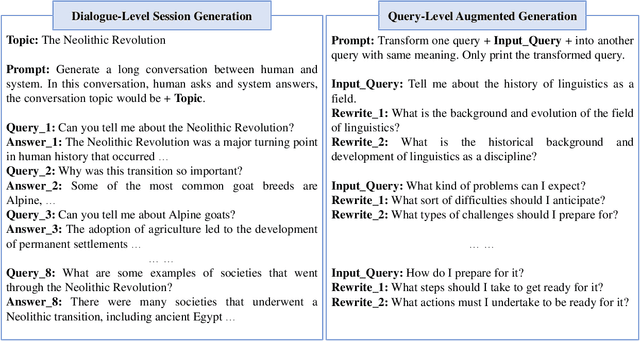 Figure 3 for ConvSDG: Session Data Generation for Conversational Search