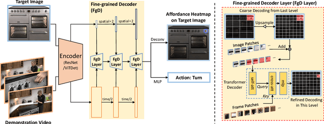 Figure 3 for Affordance Grounding from Demonstration Video to Target Image