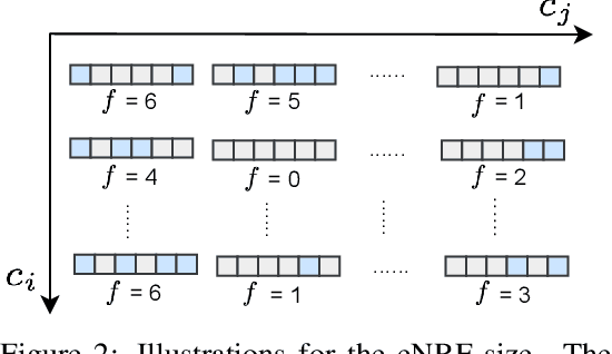 Figure 3 for Dynamic Sparse Network for Time Series Classification: Learning What to "see''