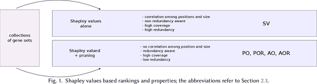 Figure 1 for Redundancy-aware unsupervised rankings for collections of gene sets