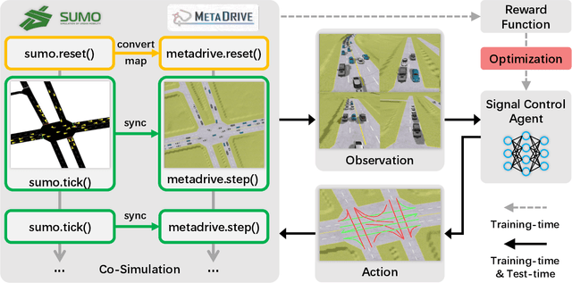 Figure 1 for A Holistic Framework Towards Vision-based Traffic Signal Control with Microscopic Simulation