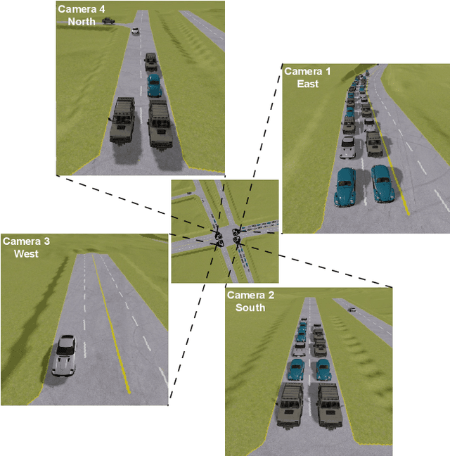 Figure 3 for A Holistic Framework Towards Vision-based Traffic Signal Control with Microscopic Simulation