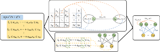 Figure 3 for Learning context-aware adaptive solvers to accelerate quadratic programming