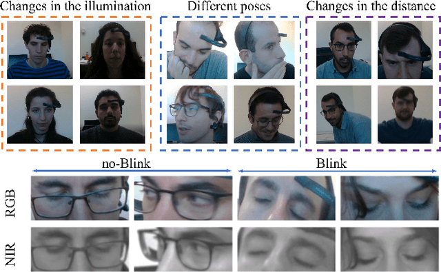 Figure 1 for mEBAL2 Database and Benchmark: Image-based Multispectral Eyeblink Detection