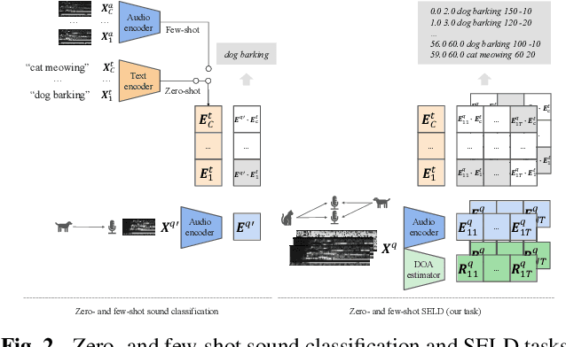 Figure 3 for Zero- and Few-shot Sound Event Localization and Detection