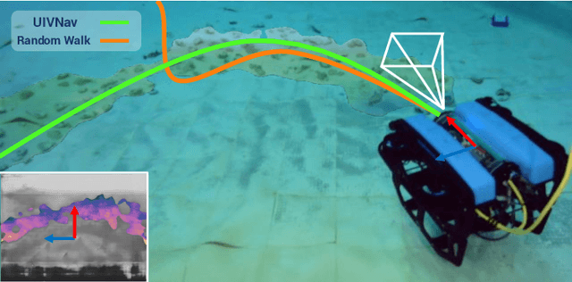 Figure 1 for UIVNAV: Underwater Information-driven Vision-based Navigation via Imitation Learning