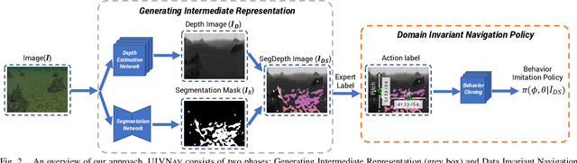 Figure 2 for UIVNAV: Underwater Information-driven Vision-based Navigation via Imitation Learning