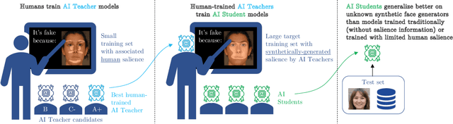 Figure 1 for Teaching AI to Teach: Leveraging Limited Human Salience Data Into Unlimited Saliency-Based Training