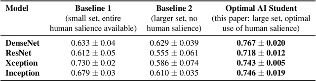 Figure 3 for Teaching AI to Teach: Leveraging Limited Human Salience Data Into Unlimited Saliency-Based Training