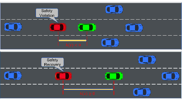 Figure 1 for Incremental Bayesian Learning for Fail-Operational Control in Autonomous Driving