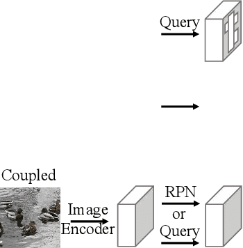 Figure 4 for EdaDet: Open-Vocabulary Object Detection Using Early Dense Alignment