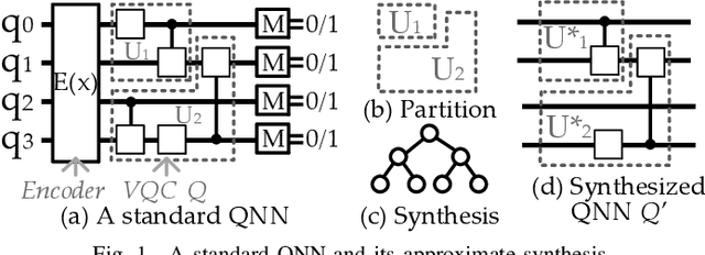 Figure 1 for JustQ: Automated Deployment of Fair and Accurate Quantum Neural Networks