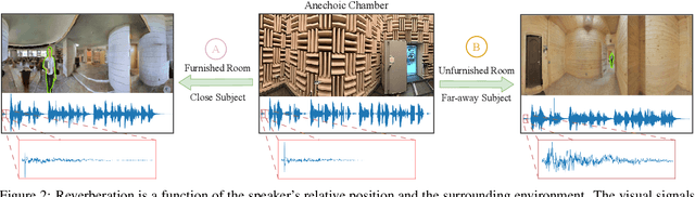 Figure 3 for AdVerb: Visually Guided Audio Dereverberation