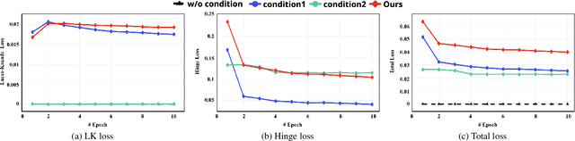 Figure 2 for PRISE: Demystifying Deep Lucas-Kanade with Strongly Star-Convex Constraints for Multimodel Image Alignment
