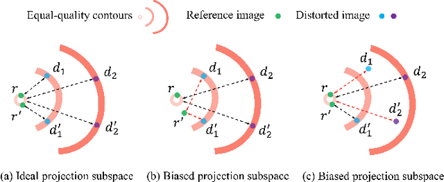 Figure 1 for Debiased Mapping for Full-Reference Image Quality Assessment