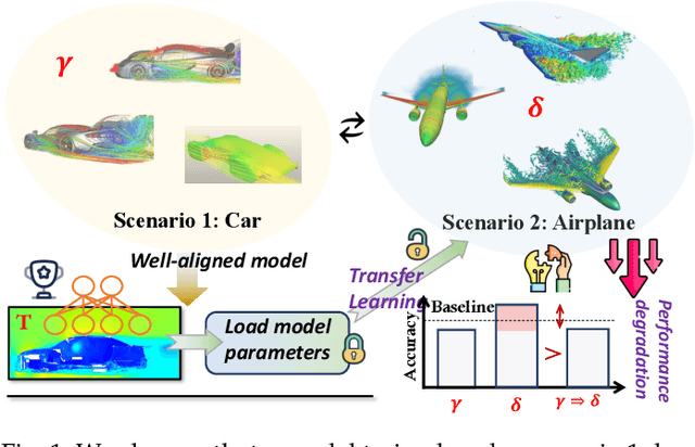 Figure 1 for Spatio-Temporal Fluid Dynamics Modeling via Physical-Awareness and Parameter Diffusion Guidance