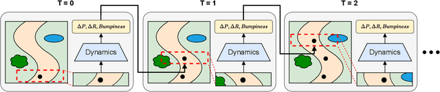 Figure 3 for Learning Vehicle Dynamics from Cropped Image Patches for Robot Navigation in Unpaved Outdoor Terrains