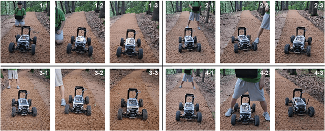 Figure 2 for Learning Vehicle Dynamics from Cropped Image Patches for Robot Navigation in Unpaved Outdoor Terrains