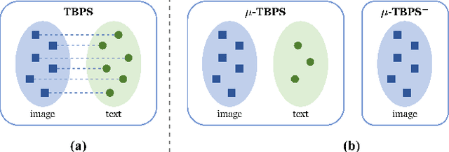 Figure 1 for Text-based Person Search without Parallel Image-Text Data